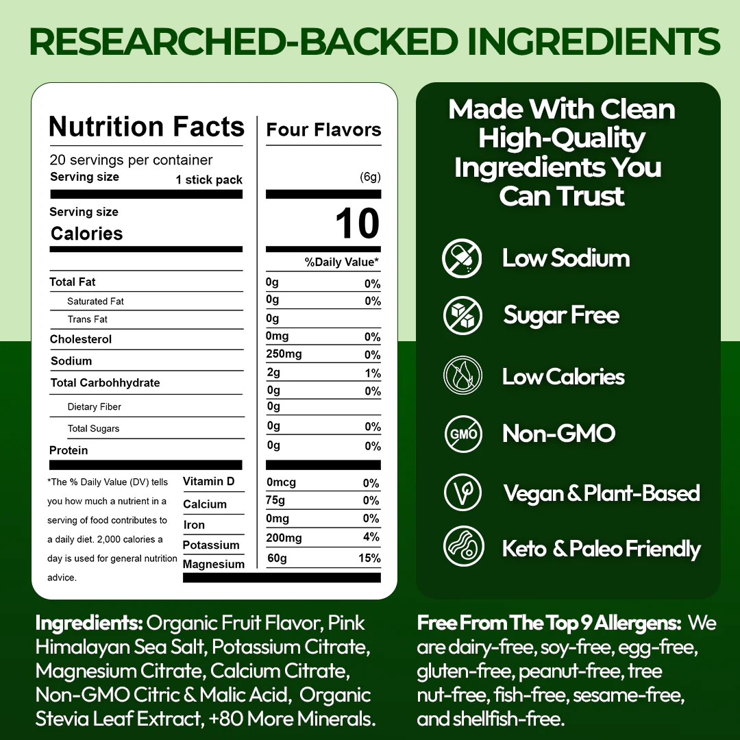 Mineral Hydration Packs (4 Flavor Electrolytes) - Image 7